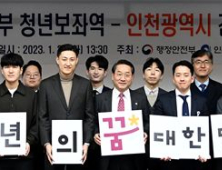 인천시, 창업부터 주거·생활안정까지 청년정책 1051억 원 투입