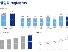 기업은행 지난해 순이익 2조7965억원…최대치 ‘또’ 갱신
