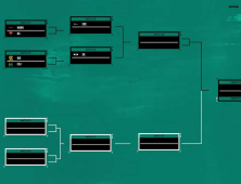 2023 WCG VCT 챌린저스 코리아 스테이지1, 16일 플레이오프 시작