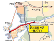 군산·김제, 새만금 동서도로·신항 관할권 갈등 ‘격화’