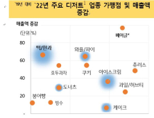 뉴트로·‘개취’ 바람 탔나…떡과 베이글이 뜬다