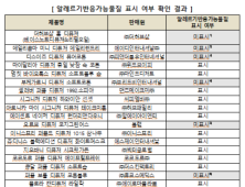 방향제도 조심...영유아 사고 잦아