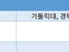 계속되는 의대 선호, 내년은?… 2024 의대 수시 합격 포인트