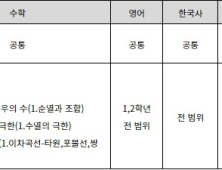 고3의 첫 모의고사 활용법