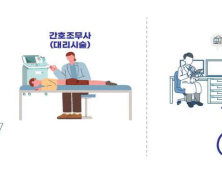 증상 상관없이 약 처방하고 대리시술도… 한의원 4곳 적발