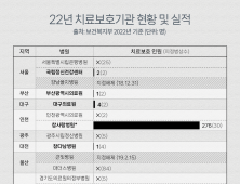 [단독] 尹 “마약과의 전쟁”이라더니… 중독 치료 손 놓은 정부