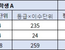 고3 1학기, 내신 역전 가능하다