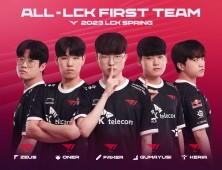 T1, 사상 첫 전원 ‘LCK 퍼스트 팀’ 선정… ‘케리아’는 3관왕