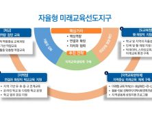 전남형 미래교육 모델 영암에서 만든다