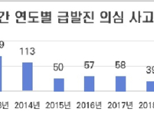 급발진 최다 발생 제조사… 현대차‧기아차‧르노‧한국GM