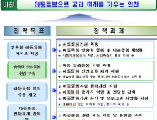 인천시, 4년간 3000억 투입 아동돌봄 기본계획 수립