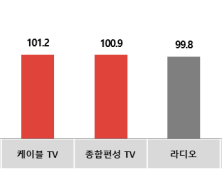 코바코, 신제품 출시 광고업계 신선한 바람 전망