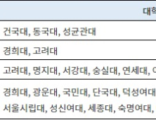 학평 끝나니 중간고사… 첫 시험 전략법