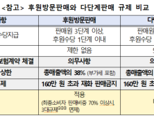 화장품 방판업체가 ‘다단계’...공정위, 코슈코 검찰 고발