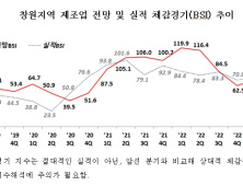 2분기 창원지역 기업경기전망…4개 분기 만에 기준치 상회