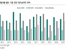 새 회계제도 긴장했는데…“오히려 좋아” 웃는 보험사는