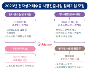중기부-중진공, '전자상거래수출 시장진출사업’ 참여기업 모집…中企 온라인수출 활성화