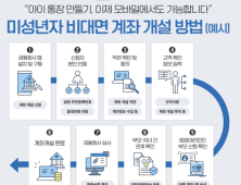 자녀 통장, 모바일에서 개설 허용...가족관계증명서 필수