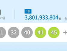 1062회 로또 1등 당첨자 7명…38억씩 받는다
