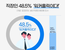 직장인 2명 중 1명은 ‘워커홀릭’…번아웃 경험도 77.8%