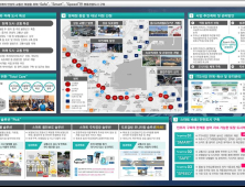 강원도, ‘스마트시티 솔루션 확산사업’ 속초시 선정