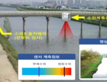 인천시, 10개 하천에 지능형 수위감지 시스템 구축 