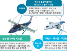 경상국립대, '첨단모빌리티' 분야 지역혁신 메가프로젝트 사업 선정