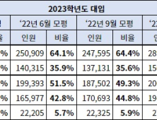 수능 선택과목 이렇게 정하세요