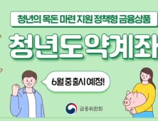 청년자산 형성 돕겠다…‘일부 청년들만’