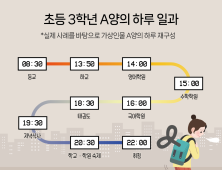 부모들도 모르는 ‘요즘 초딩’의 진짜 하루