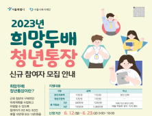 저축액 2배되는 ‘희망두배 청년통장’ 대상 확대