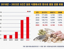 “벌써부터 수산물 소비 줄어”…수산계 파고든 공포의 日오염수