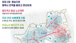 평택시, 시내버스 노선 개편···시간당 운행횟수 86%, 승차 대기시간 60% 향상