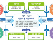 경상국립대, '항공·드론 첨단분야 혁신융합대학' 사업 선정