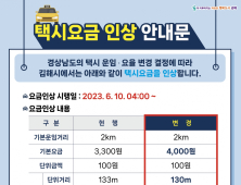 김해시 택시요금 6월10일부터 인상