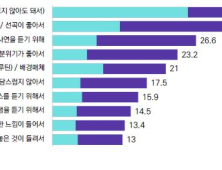 코바코, 라디오 여전히 매력적인 매체