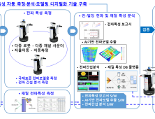 사천시, '5G 전파 응용서비스 활용 기반 조성사업' 공모 선정