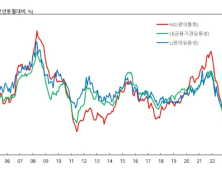 4월 통화량 2개월 연속 감소…기업 납세·배당 영향