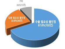 백내장 사태 장기화…法 ”입원치료 인정” 환자 손 들어줘