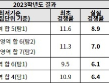 수능최저 충족하면 합격 가능성 얼마나 오를까?