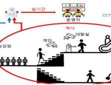 서울 지하철 혼잡도, AI로 실시간 측정한다