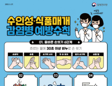 양산시 인구 50만명 대비 '신도시 정수장' 증설한다[양산소식]