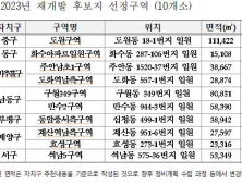 인천시, 중구 도원구역 등 원도심 재개발 후보지 10곳 선정