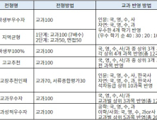 불리한 내신 극복할 수 있는 수시 전형 있다