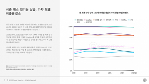 모바일 게임 BM 변한다… ‘확률형 아이템’ 줄고 ‘배틀패스’ 뜨고