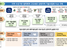 강원대, 교육부 지원 'BRIDGE3.0' 지역거점형 사업 선정