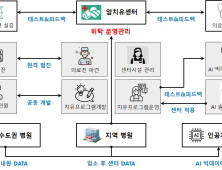 강원정보문화산업진흥원, ‘데이터 의료·건강 생태계 조성사업’ 설명회 개최