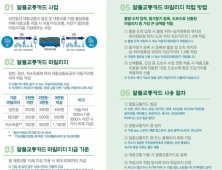 “교통비 연간 79만원 아끼자” 알뜰교통카드 발급 시작