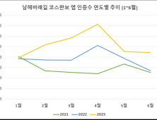 남해 바래길 재탄생 3년…완보자 연평균 32%씩 증가