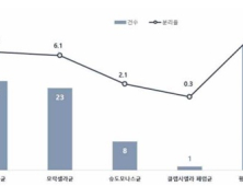 ‘호흡기감염증 유발’ 병원체 감시 대상, 성인으로 확대